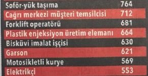Foto - Binlerce personel alınacak! İşte meslek meslek liste...
