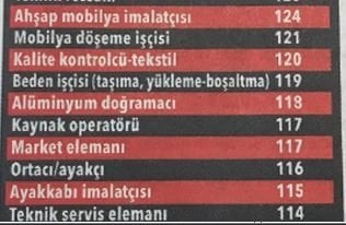 Foto - Binlerce personel alınacak! İşte meslek meslek liste...