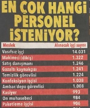 Foto - Binlerce personel alınacak! İşte meslek meslek liste...