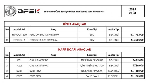 Foto - Bir Çinli marka daha Türkiye’de! Toplam 6 aracını ülkemiz pazarına sundu