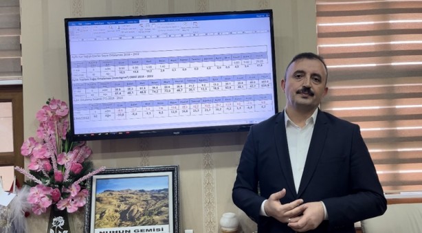 Foto - Bir ilde daha kuraklık tehlikesi