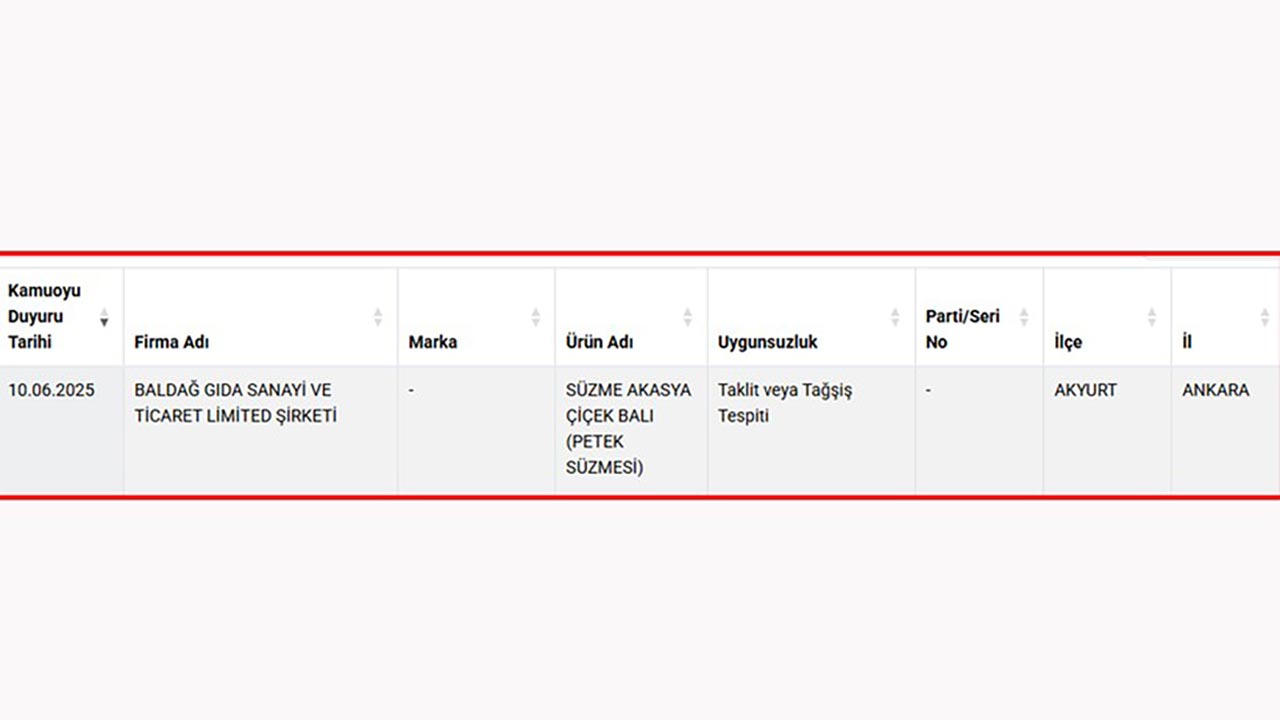 Foto - Bir skandal daha ve adres yine aynı! Bal diye sahtekârlık satmışlar