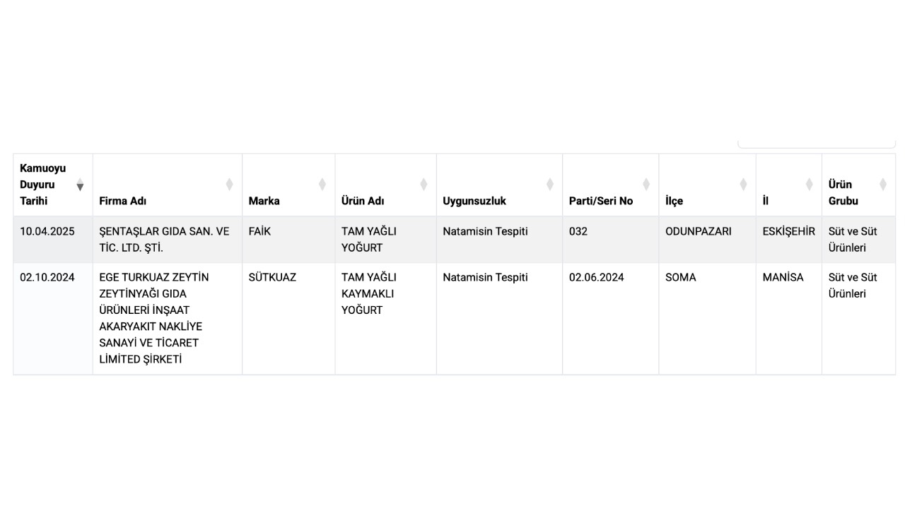 Foto - Bırakın satın almayı, elinizi bile sürmeyin! O iki markanın yoğurdunda zararlı madde tespit edildi