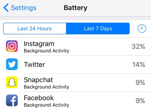 Foto - Birçok kişinin bilmediği iPhone özellikleri