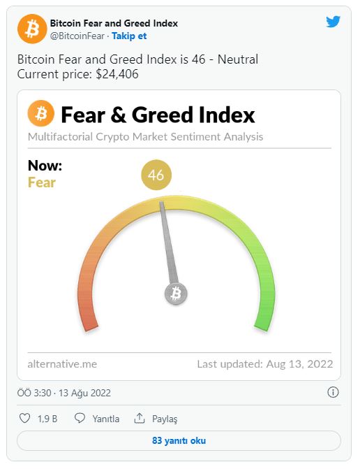 Foto - Bitcoin’de dört ay sonra bir ilk