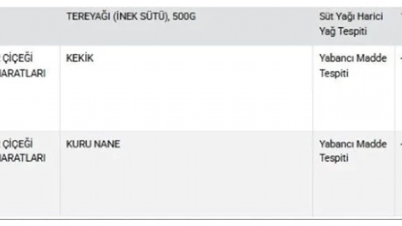Foto - Bize domuz eti yedirdiler! Bakanlık sağlığı tehlikeye düşüren gıdaları açıkladı İşte tam liste