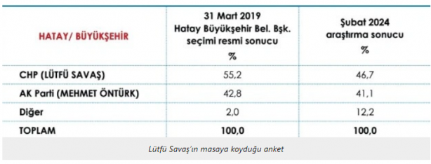 Foto - Blöfünü yaptı adaylığı kaptı! İşte Lütfü Savaş krizinin perde arkası