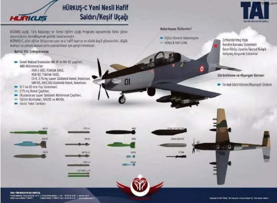 Foto - Bölge diken üstünde! Türkiye'den 3 uçak, 2 SİHA aldılar