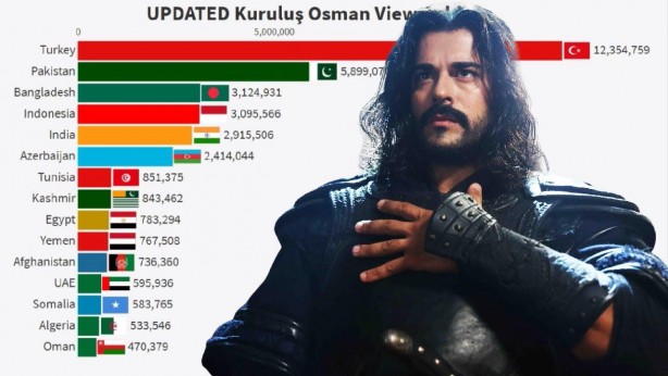 Foto - Kuruluş Osman gelişmesini böyle duyurdular