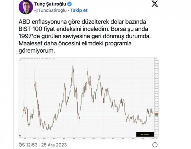 Foto - Borsada hissesi olanlar dikkat! Tunç Şatıroğlu borsanın füze gibi fırlayacağı tarihi açıkladı