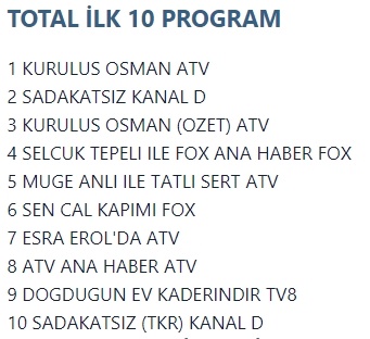 Foto - Böylesi bir daha gelmez! Kuruluş Osman destan yazdı