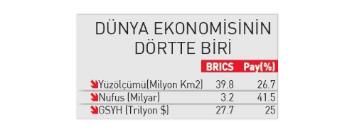 Foto - BRICS doların hâkimiyetini sona erdirecek