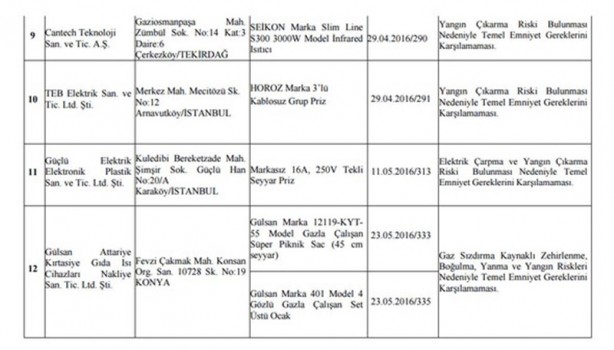 Foto - BTK, bu ürünleri toplatma kararı aldı!