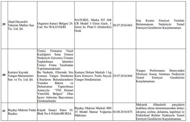 Foto - BTK, bu ürünleri toplatma kararı aldı!