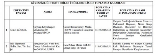 Foto - BTK, bu ürünleri toplatma kararı aldı!