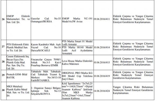 Foto - BTK, bu ürünleri toplatma kararı aldı!
