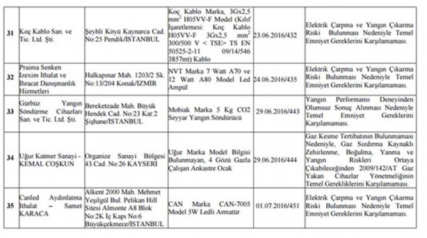 Foto - BTK, bu ürünleri toplatma kararı aldı!