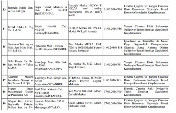 Foto - BTK, bu ürünleri toplatma kararı aldı!