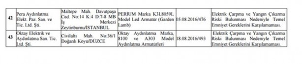 Foto - BTK, bu ürünleri toplatma kararı aldı!