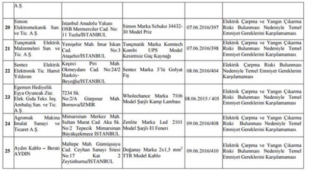 Foto - BTK, bu ürünleri toplatma kararı aldı!