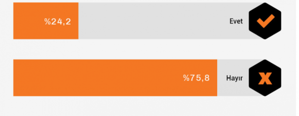 Foto - Bu anket çok konuşulur! Türk halkı bunu istemiyor