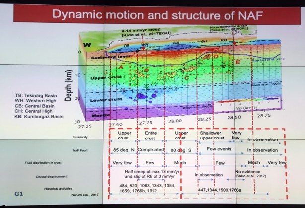 Foto - Bu deprem Marmara depremini tetikler mi? Kandilli Rasathanesinden açıklama