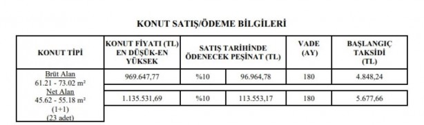 Foto - Bu fiyata kiralık ev bile kalmadı! Ayda 2 bin 581 TL taksitle konut imkanı! Ağızları açık bırakan kampanya