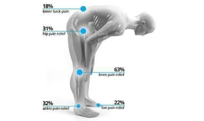 Foto - Bu hareketler size tanıdık geliyor mu?