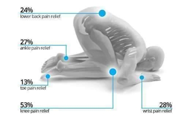 Foto - Bu hareketler size tanıdık geliyor mu?