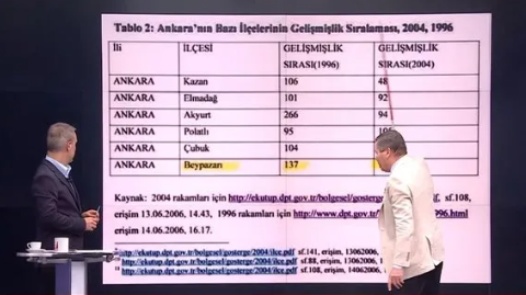 Foto - Bu iddia gerçek mi? Mansur Yavaş AK Parti'den aday olmak istiyor