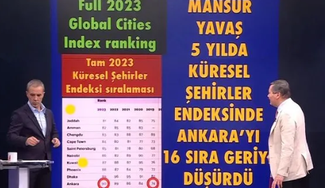 Foto - Bu iddia gerçek mi? Mansur Yavaş AK Parti'den aday olmak istiyor