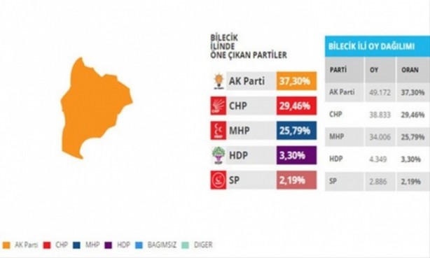 Foto - Bu illerdeki oylar kritik!