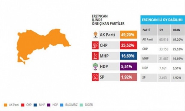 Foto - Bu illerdeki oylar kritik!