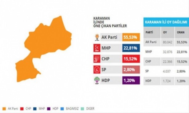 Foto - Bu illerdeki oylar kritik!