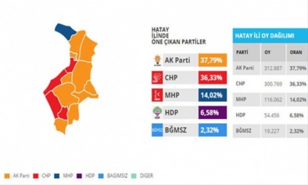 Foto - Bu illerdeki oylar kritik!
