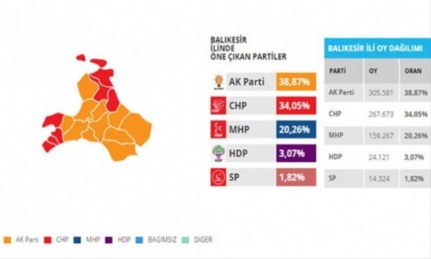 Foto - Bu illerdeki oylar kritik!
