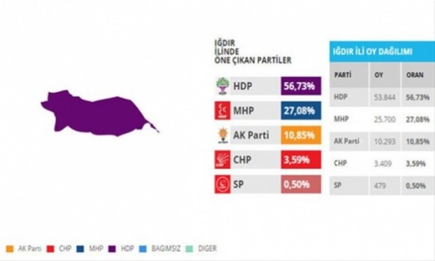 Foto - Bu illerdeki oylar kritik!