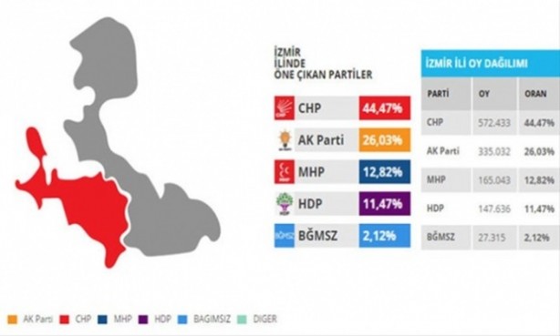 Foto - Bu illerdeki oylar kritik!