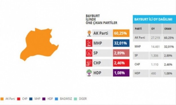 Foto - Bu illerdeki oylar kritik!