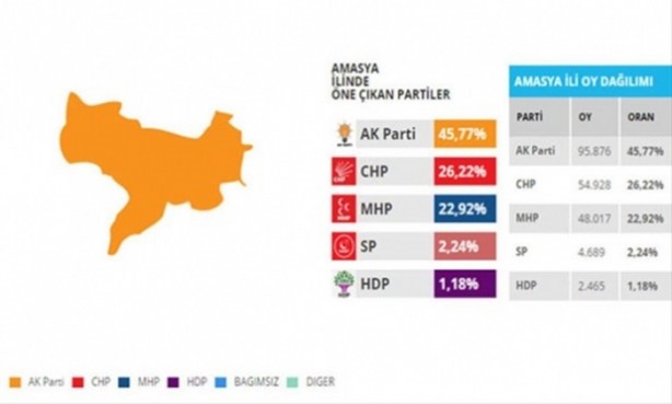 Foto - Bu illerdeki oylar kritik!