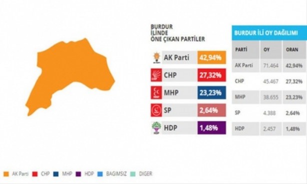 Foto - Bu illerdeki oylar kritik!