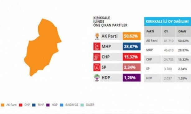 Foto - Bu illerdeki oylar kritik!
