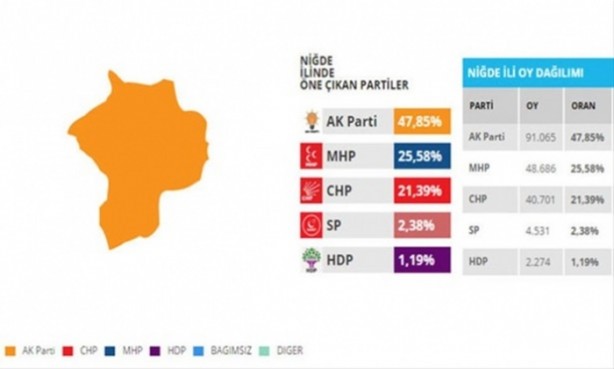 Foto - Bu illerdeki oylar kritik!