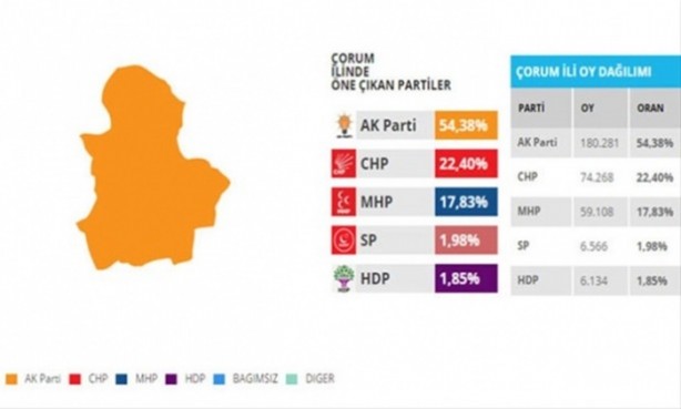 Foto - Bu illerdeki oylar kritik!