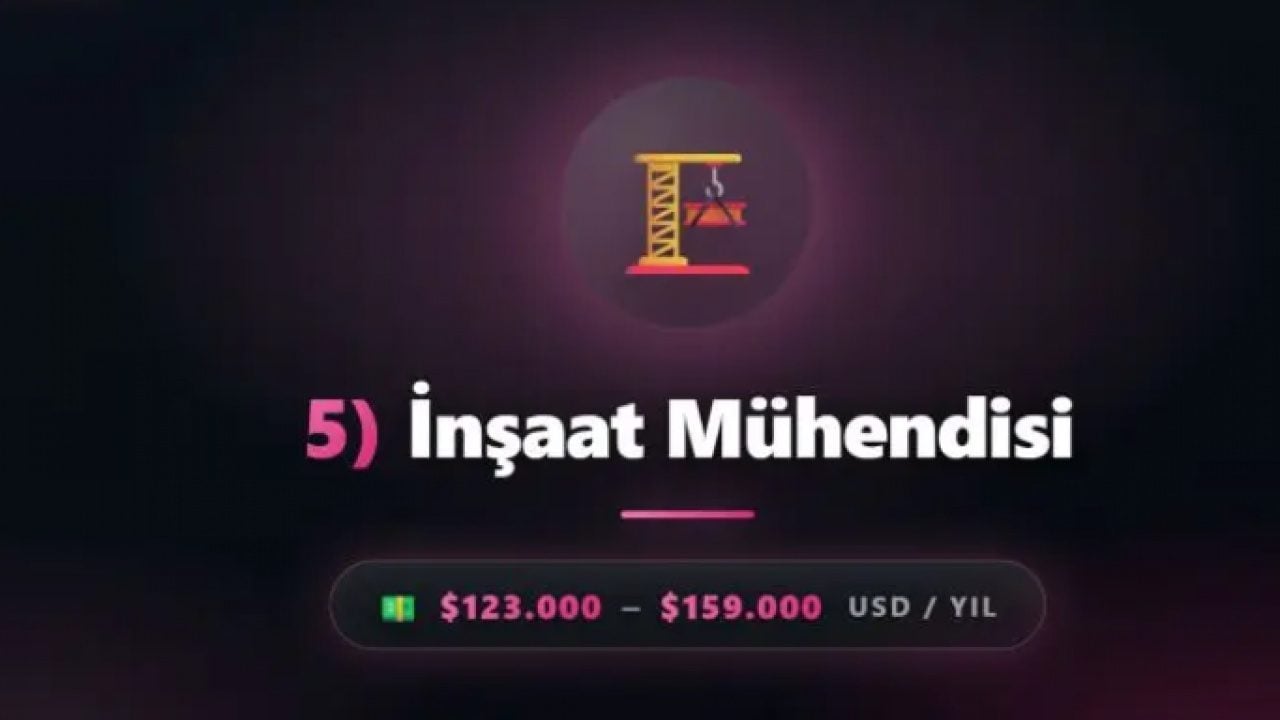Foto - Bu işi yapan paraya para demeyecek: İşte geleceğin en yüksek maaşlı meslekleri!