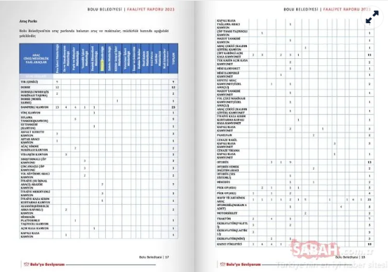 Foto - Tanju Özcan makam aracı almak için İtfaiye aracını sattı