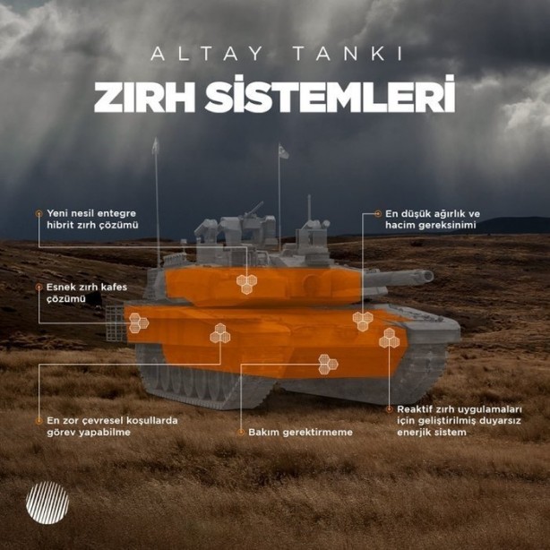 Foto - Bu korku onlara yeter! Altay tankı Yunanistan’da gündem oldu