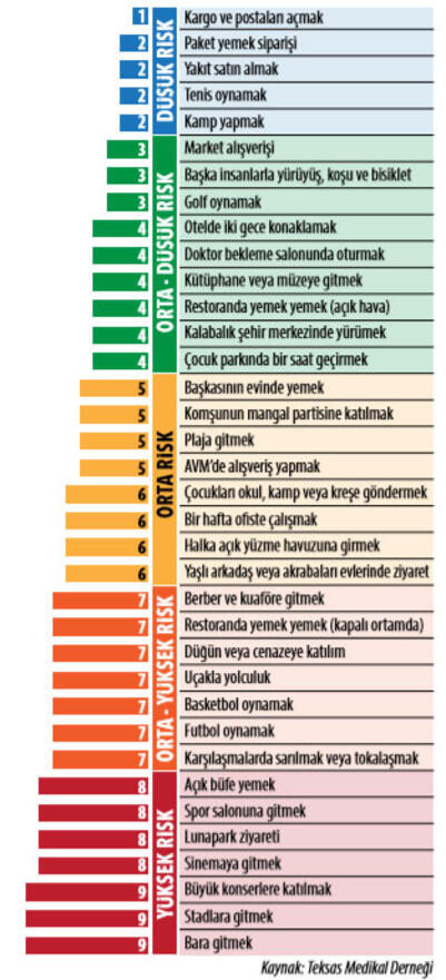 Foto - Bu listeye bakmadan dışarı çıkmayın! Uzman isim uyardı