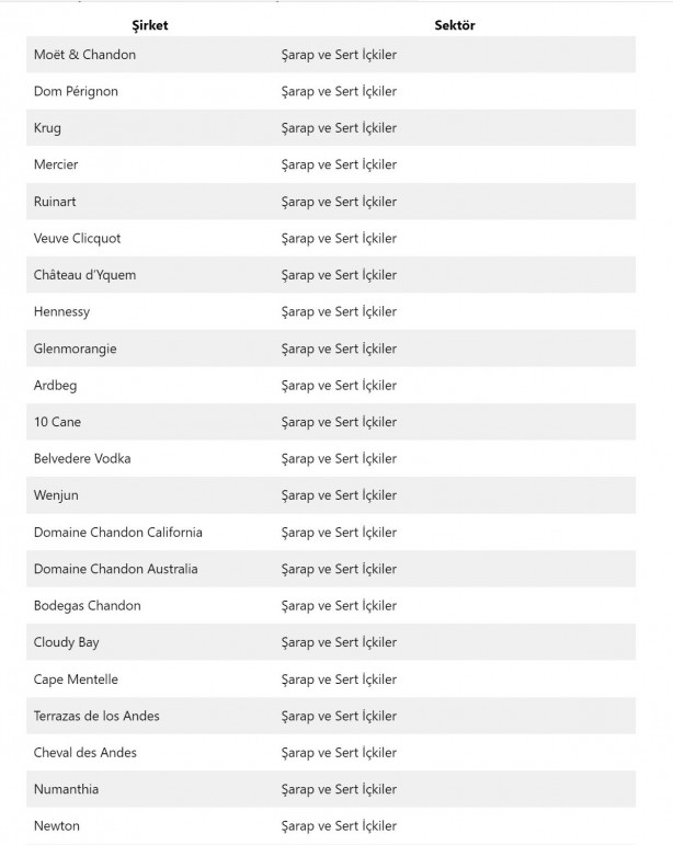 Foto - Bu nasıl iş! Şarapçı dünyanın en zengin insanı oldu