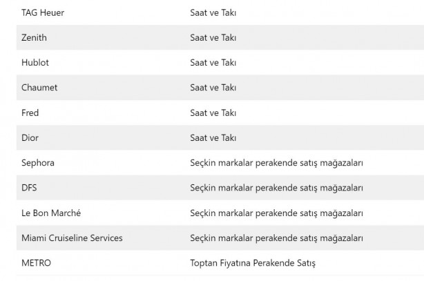 Foto - Bu nasıl iş! Şarapçı dünyanın en zengin insanı oldu